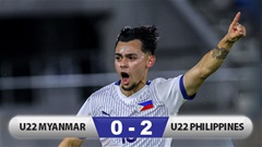 Kết quả U22 Myanmar 0-2 U22 Philippines: Chiến thắng xứng đáng